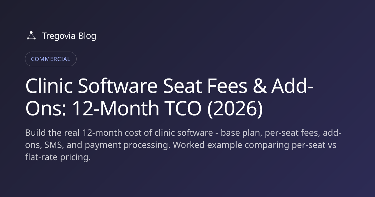 Clinic Software Seat Fees & Add-Ons: 12-Month TCO (2026)