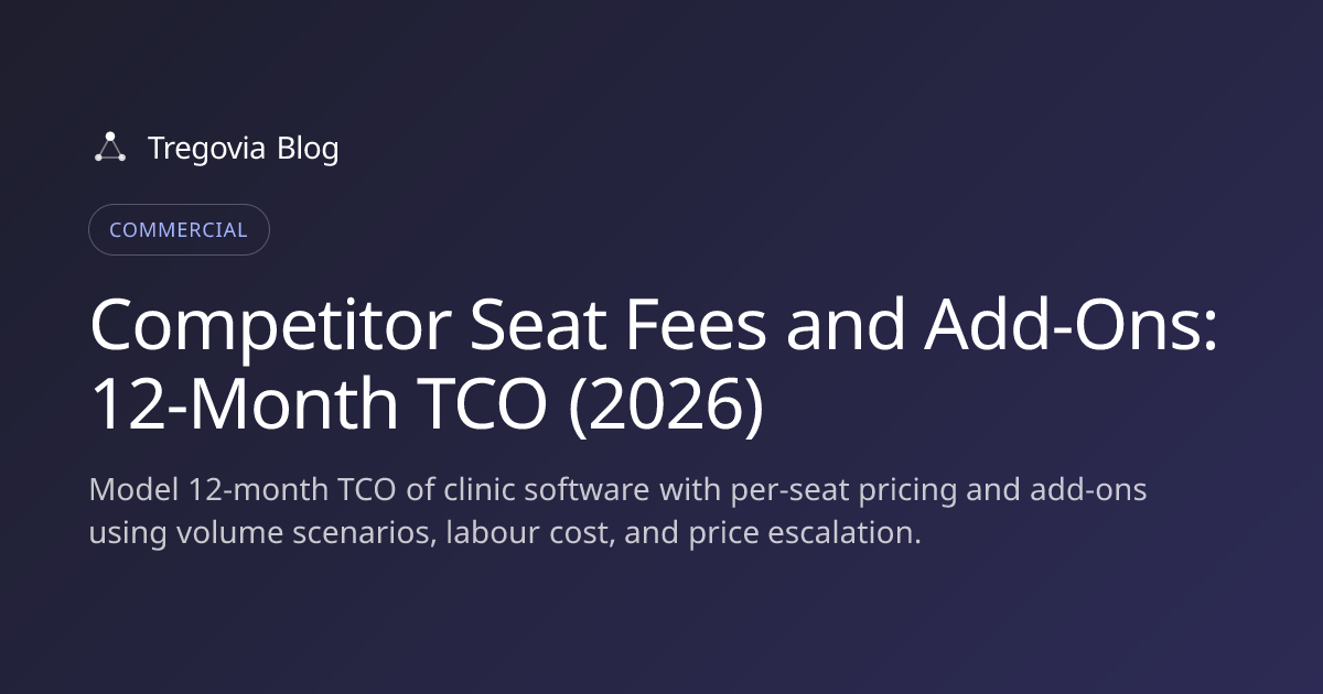 Competitor Seat Fees and Add-Ons: 12-Month TCO (2026)